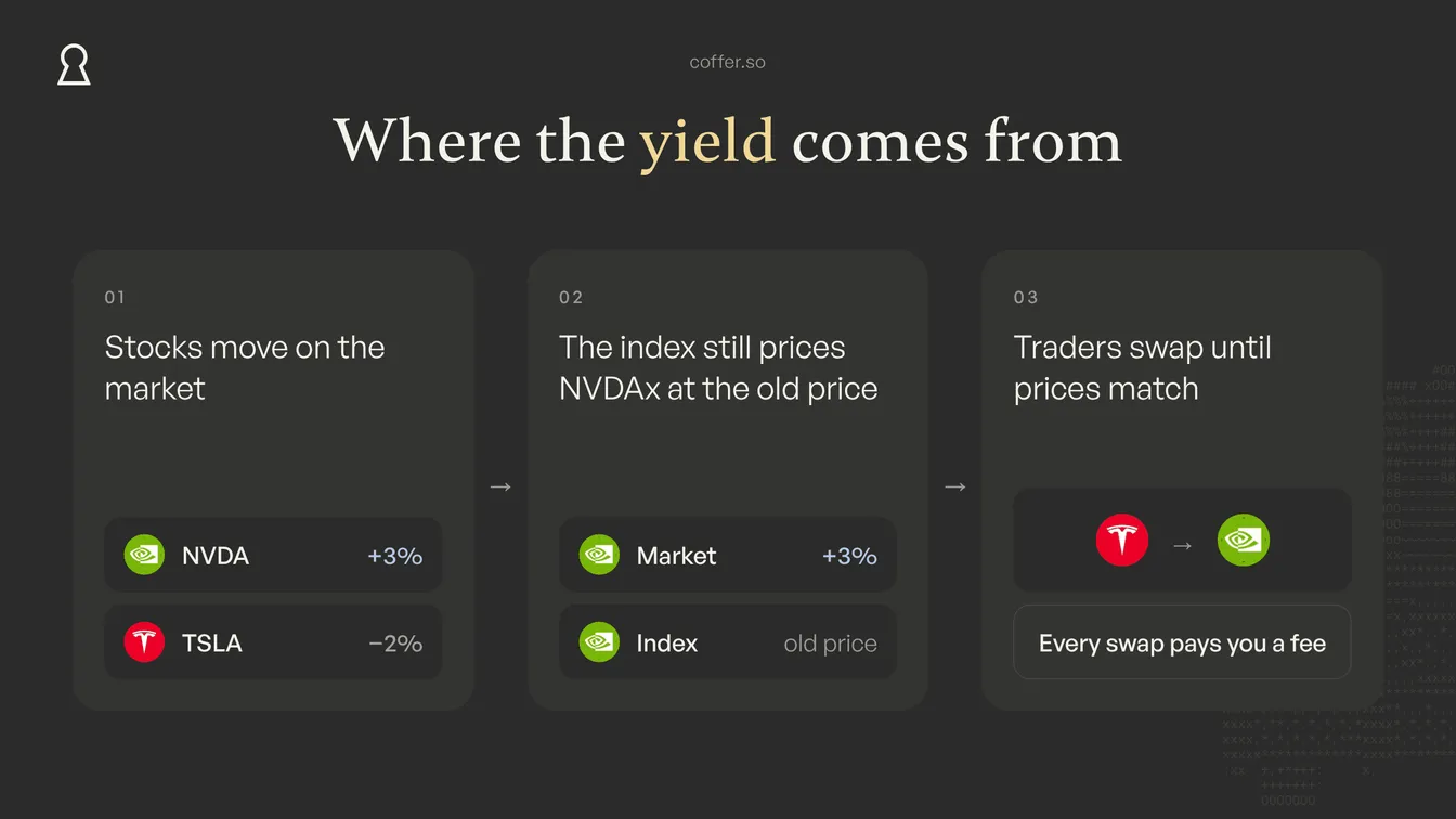 02-where-yield-comes-from.png