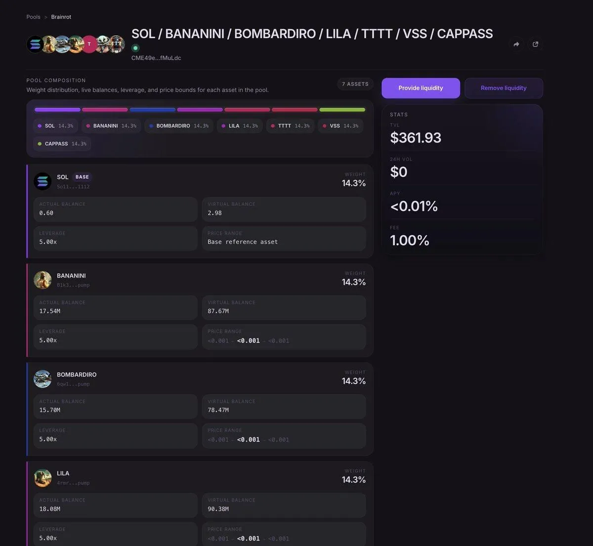 A seven-token memecoin pool with Italian brainrot memes created by a user