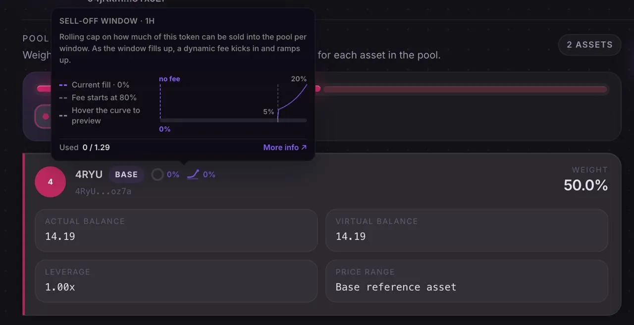 Sell-off window tooltip: a rolling hourly cap with a fee curve that starts at 80% fill