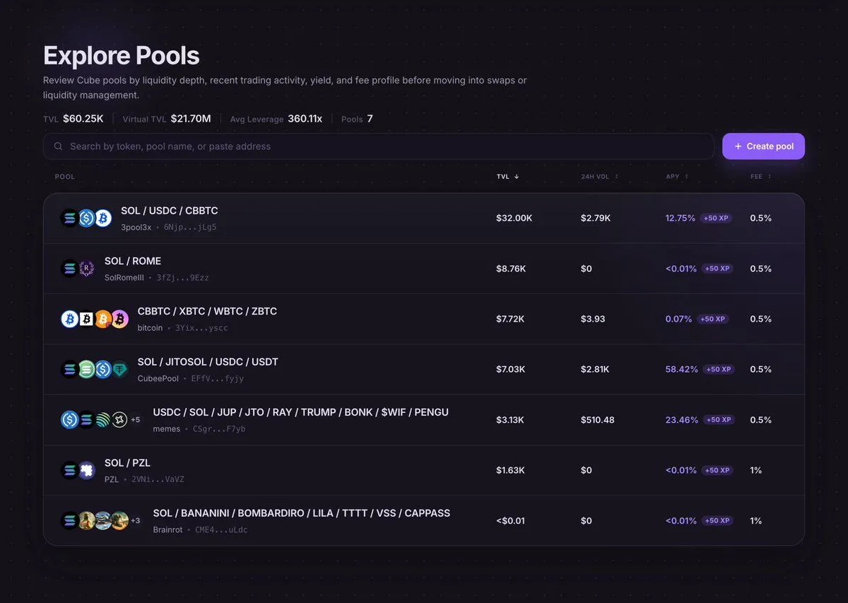 Explore Pools in July: $60.25K TVL across 7 pools with APYs up to 58%